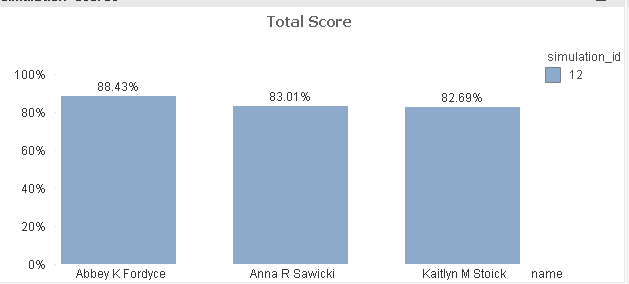 bar chart.PNG